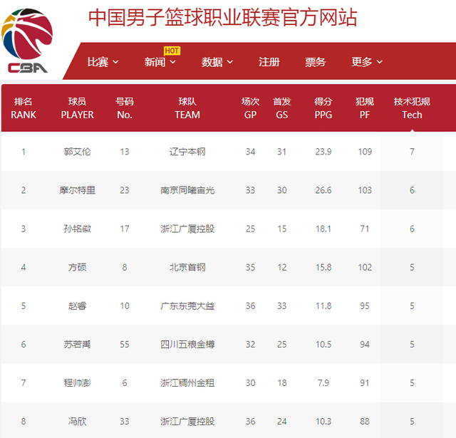 是一次实力
